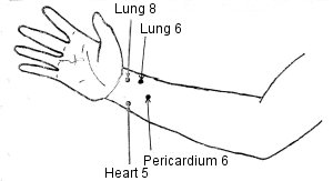 acupuncture points of the wrist.